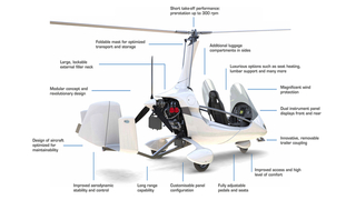 Gyrocopter Rundflüge Antalya 1465